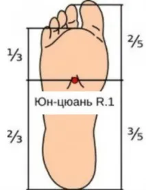 Безсмертні дихають стопами. дихають