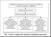 управление