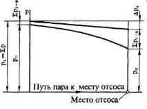 конденсату