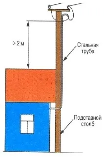 Особливості пристрою відгалуження для котеджу чи дачі відгалуження