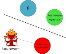 основни