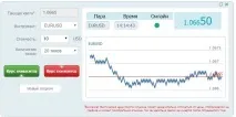 Бінарні опціони Corsa Capital, офіційний сайт Корса Капітал, умови та відгуки бінарні
