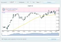 Бінарні опціони Corsa Capital, вхід на офіційний сайт брокера бінарні