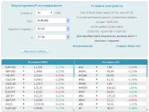 Бінарні опціони Corsa Capital, вхід на офіційний сайт брокера corsa