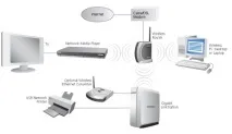 gigabit