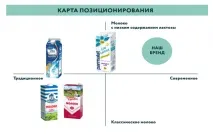 Бренд дня безлактозне молоко Молочні секрети бренд