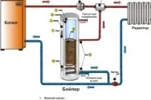 Як зробити, Бойлер своїми руками, Тепломонстр бойлер