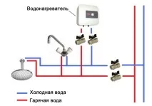 Як зробити, Бойлер своїми руками, Тепломонстр бойлер