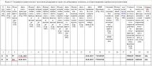 Що робити, якщо податкова вимагає подати пояснення до декларації з ПДВ, сайт на допомогу робити