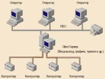Citect - а що всередині даних