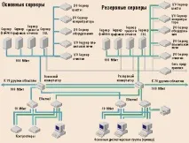 Citect - а що всередині Citect