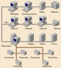 Citect - а що всередині даних