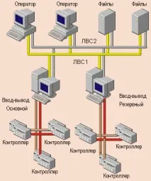 Citect - а що всередині Citect