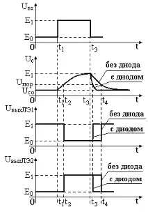 страница