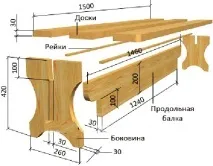 Робимо меблі для лазні своїми руками робимо
