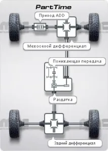приводу