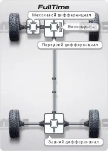 ремонт