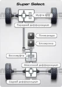 системи