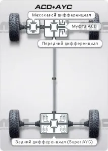 ремонт