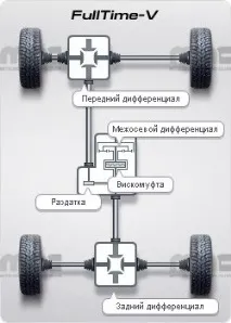 повного