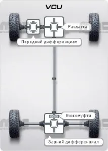 приводу