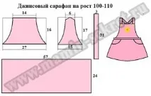 дівчинки