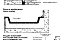 Душовий піддон із плитки своїми рукамипорядок робіт піддон