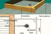 Душовий піддон із плитки своїми рукамипорядок робіт плитки
