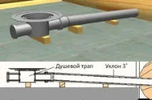 Душовий піддон із плитки своїми рукамипорядок робіт рукамипорядок