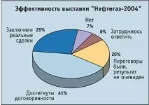 Експоцентр» аналіз виставок аналіз