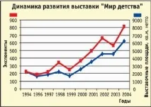 Експоцентр» аналіз виставок експоцентр