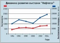 Експоцентр» аналіз виставок виставок