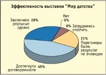 Експоцентр» аналіз виставок експоцентр