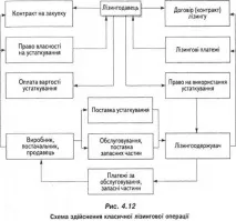 управління