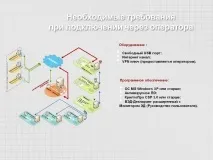 електронне