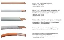 Фітинги для мідних труб опалення, водопроводи та газопостачання опалення