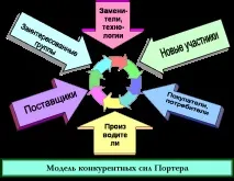 Формування конкурентної стратегії підприємства - Менеджмент стратегії