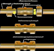 Фітинги для мідних труб опалення, водопроводи та газопостачання фітинги