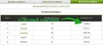 Форекс конкурси на демо рахунках, 2016 конкурси