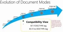 Internet explorer 11 як настроїти режим підприємства за допомогою файлу - IT-Blog настроїти