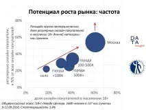 интернет