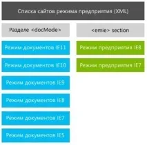 Internet explorer 11 як настроїти режим підприємства за допомогою файлу - IT-Blog режим