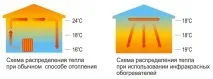 інфрачервоне