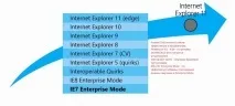 Internet explorer 11 як настроїти режим підприємства за допомогою файлу - IT-Blog режим