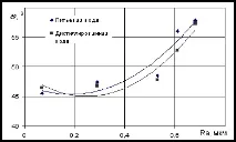 изследване