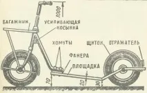 створення