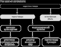 Позбавляємося порчі, Економіка та Життя економіка