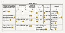 Кадровик Плюс реквізити