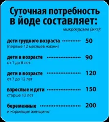 Йод в організмі симптоми та причини нестачі або надлишку нестачі