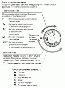 Як фотографувати дзеркалкою Напівавтоматичні режими зйомки фотоапарата, PhotoLunch, Просто та дзеркалкою